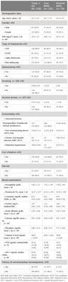 Prevalence and risk factors predisposing low bone mineral density in patients with thalassemia